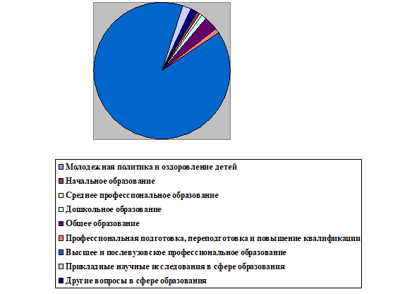 Курсовая Работа Маркетинг Образовательных Услуг